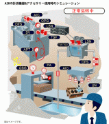 ASK壓力表、ASK流量傳感器、ASK液位開關(guān)、ASK溫度計(jì)應(yīng)用示例
